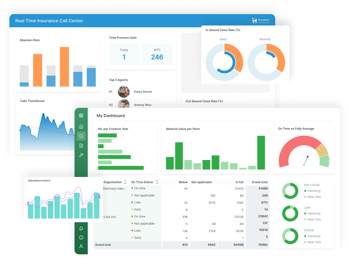 Dashboard de gestión empresarial